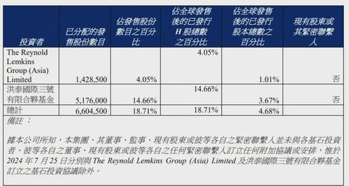 眾淼控股成功上市 年?duì)I收1.7億、市值10億港元，海爾集團(tuán)再添IPO版圖